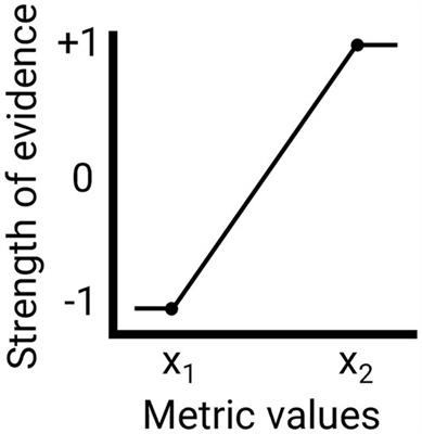 Quantitative methods for integrating climate adaptation strategies into spatial decision support models